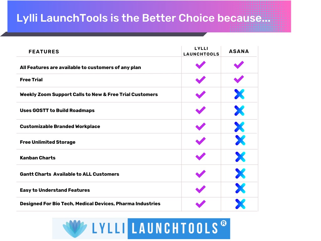 task assignment app Asana lylli launchtools