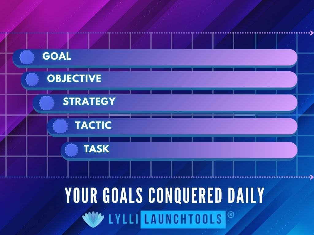 Lylli LaunchTools GOSTT Chart task assignment app