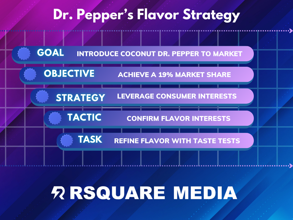 Rsquare-Media-Flavor-Strategy-Dr-Pepper