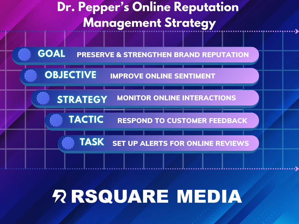 Rsquare-Media-Online-Reputation-Management-Strategy-Dr-Pepper