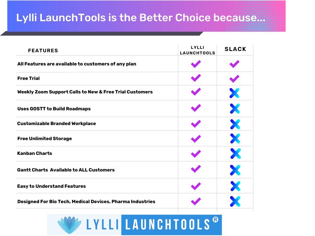 task assignment app Slack vs Lylli LaunchTools