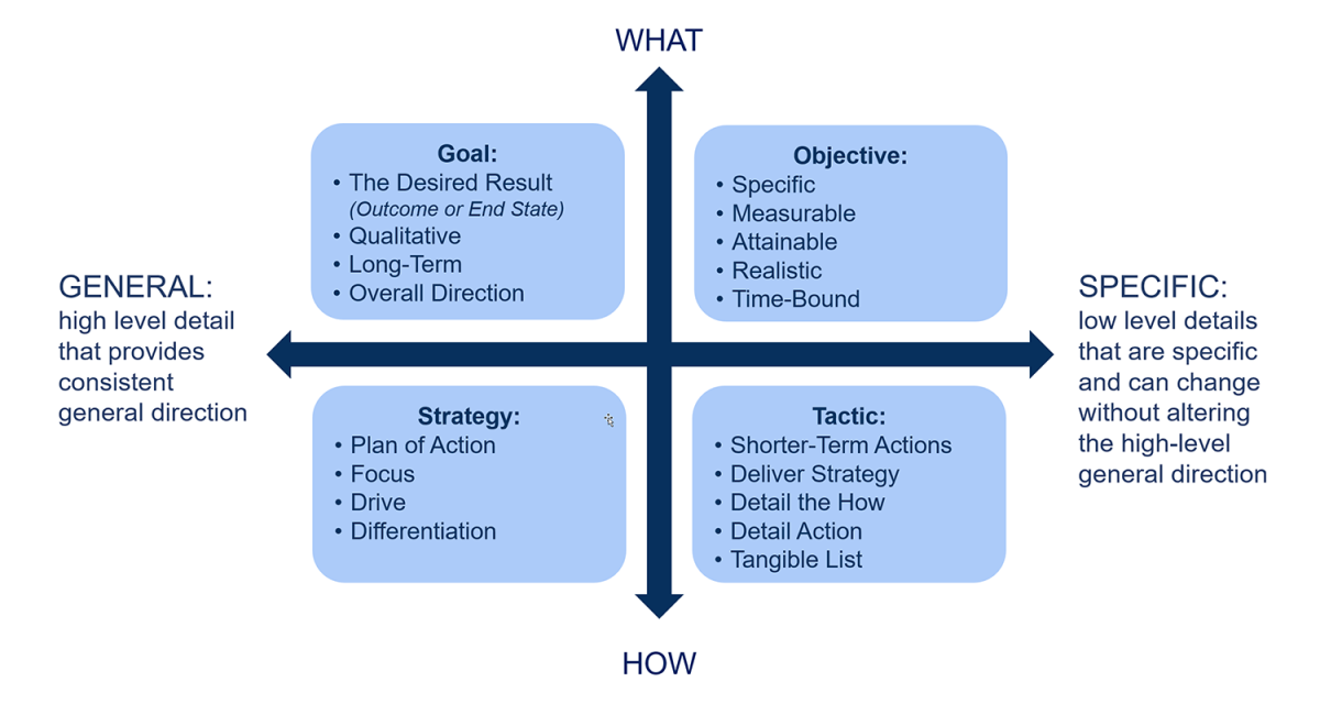 GOSTT Chart Rsquare Media