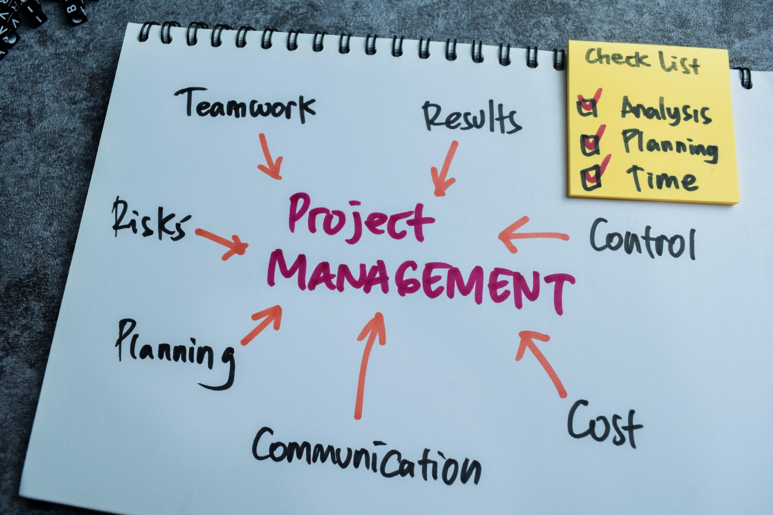 Project Management Rsquare Media