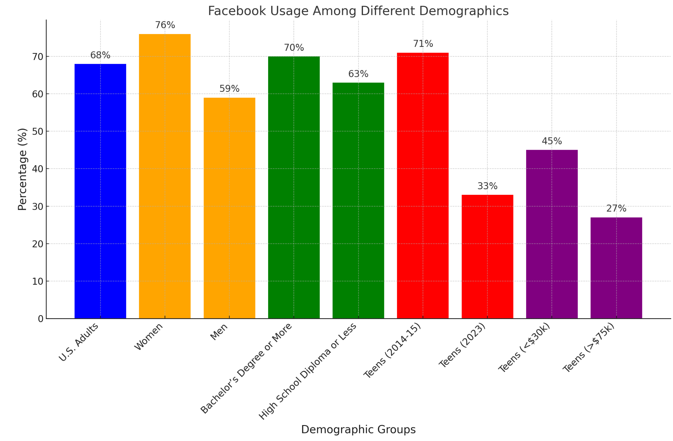 Rsquare Media Facebook Usage