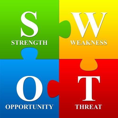 SWOT Product Launch Examples