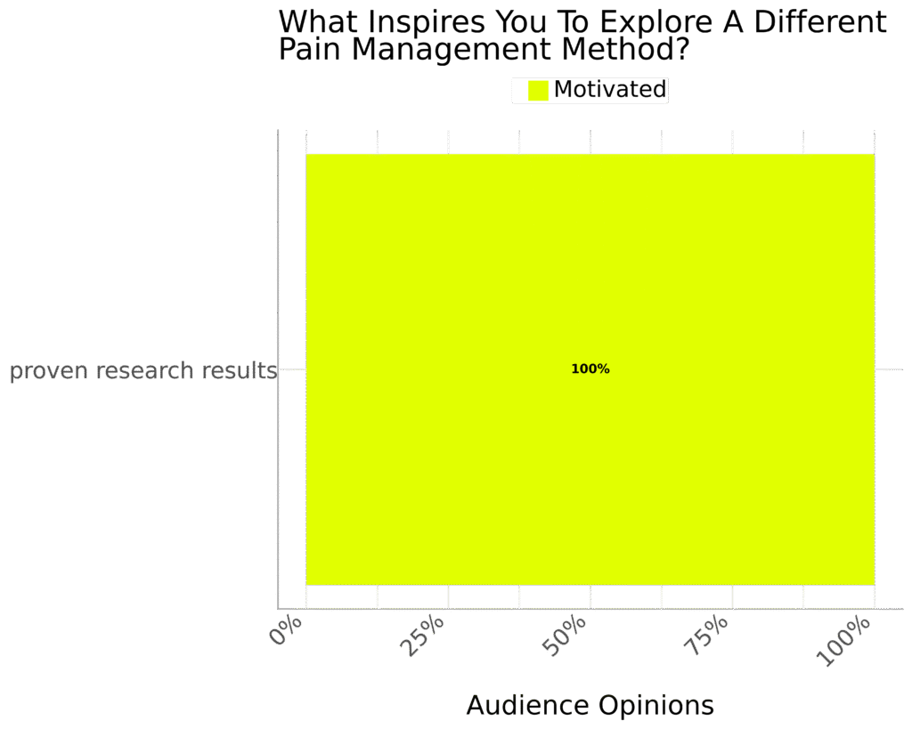 Jordan-Sudberg-Pain-Management-Rsquare-Media