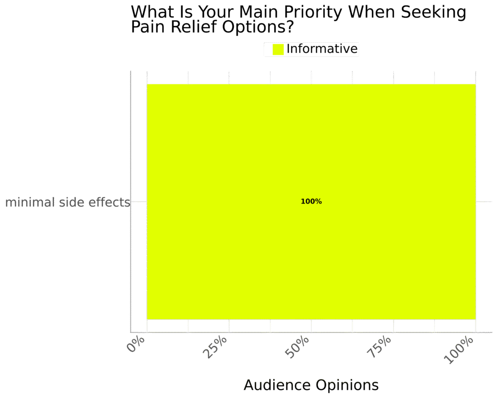 Jordan-Sudberg-Pain-Management-Rsquare-Media